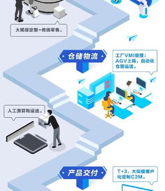 美的数字化转型 以软件与数据驱动业务端到端拉通