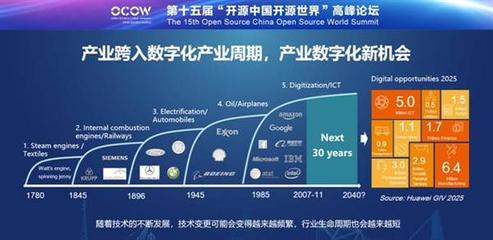 华为云 拥抱开源，共筑开放软件生态，驱动信息数字化未来