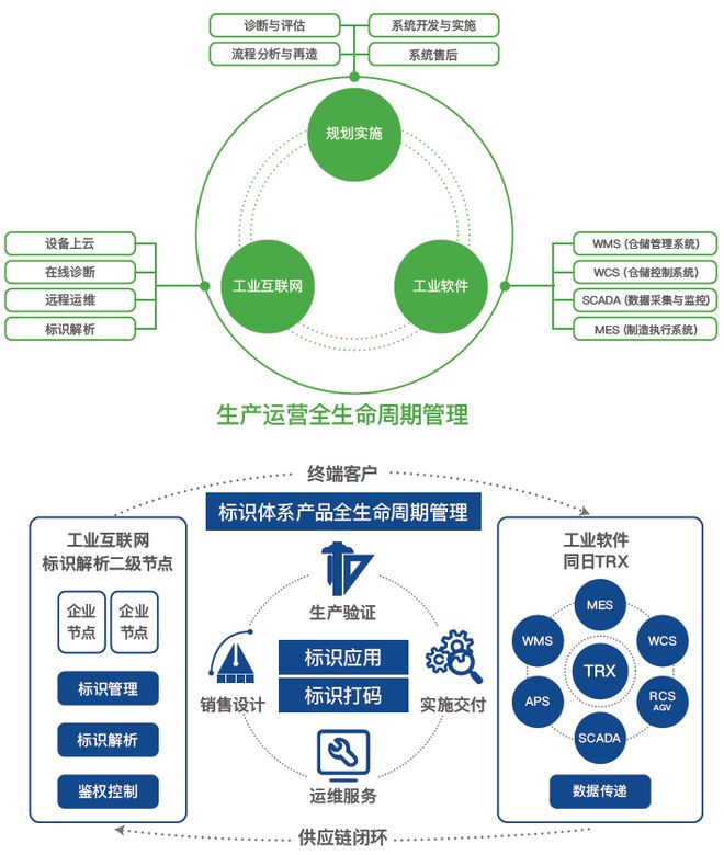 昆山同日 | 智能制造浪潮下数字化物流系统的硬件基石