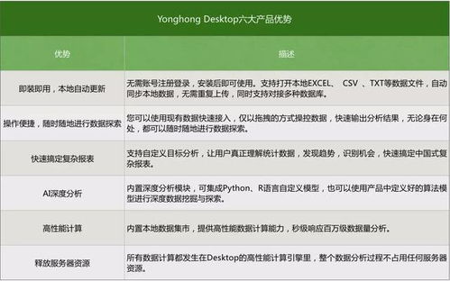 永洪科技双喜临门 荣膺2019年度大数据分析创新产品与优秀方案两项大奖