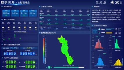 三维水环境影响评估与预警模型软件发布 硬件系统研发同步推进