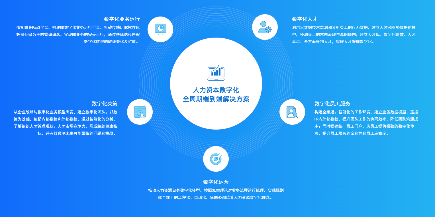 面向未来的汽车产业 佩信集团如何通过硬件系统研发提升综合体验与体系化效率