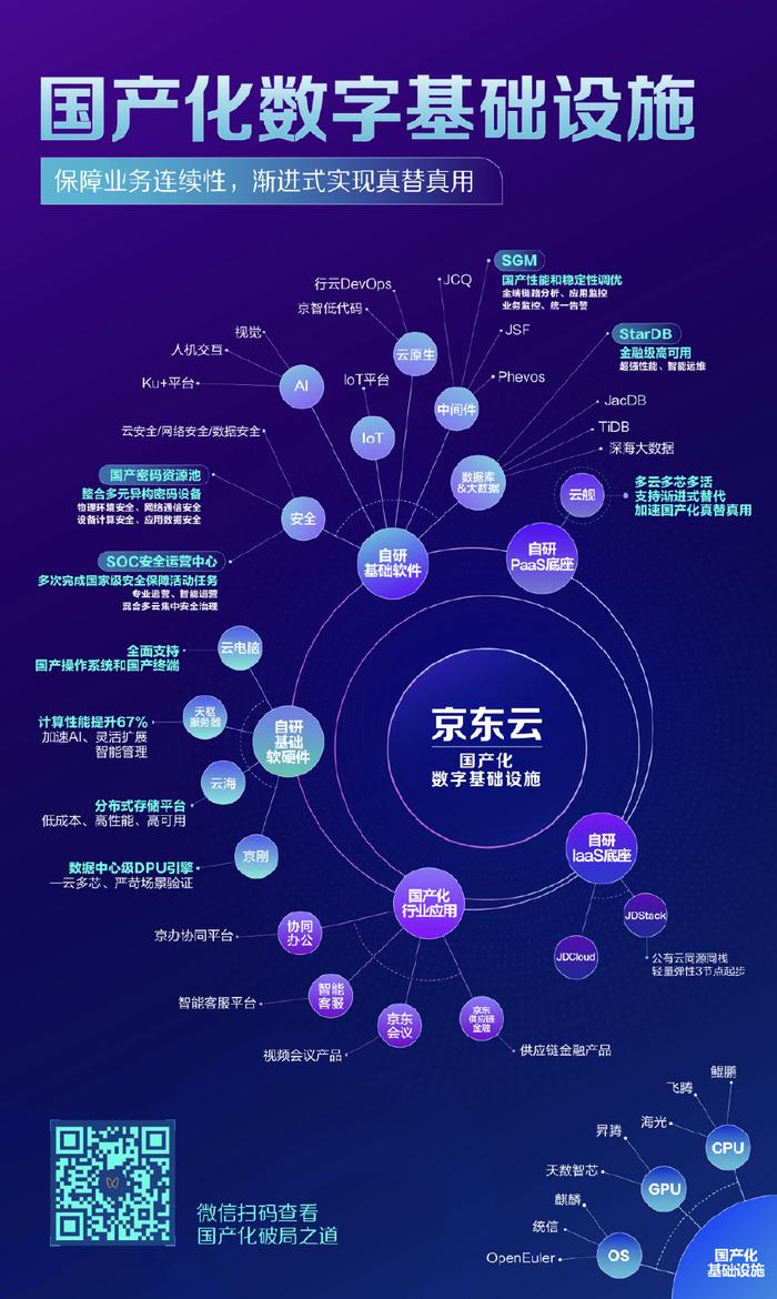 产业数字化进入深水期 京东云如何构筑下一代数字基础设施